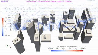 Ammonia absorption in water curtain image